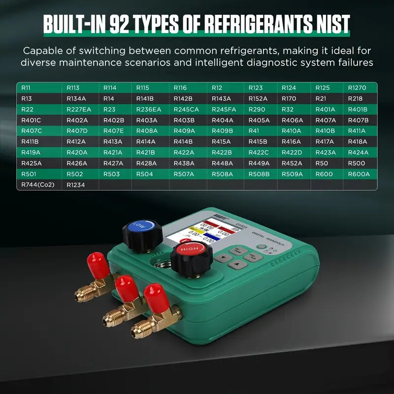 HVAC TOOLS