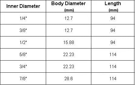 Inner Diameter 1/4" 3/8" 1/2" 5/8" 3/4" 7/8" Copper Check Valve Non Return Valve Air Conditioner Refrigerator Water Heater