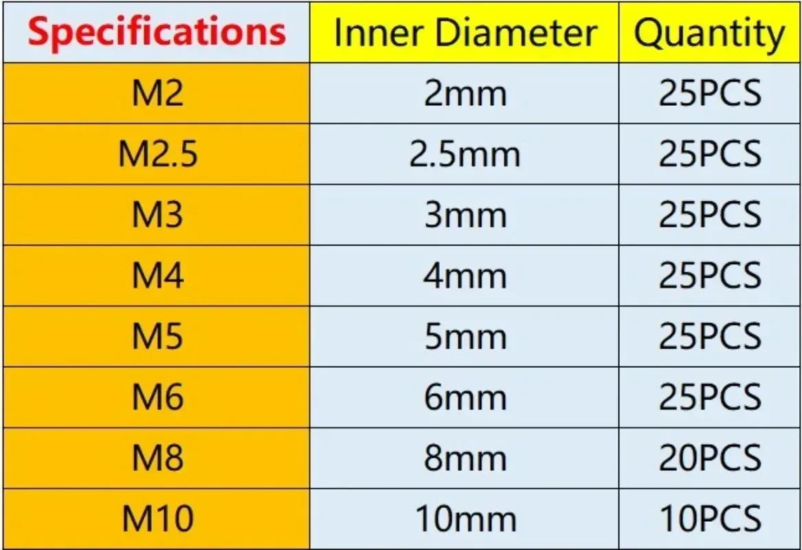 Stainless Steel Flat Washers for Ducting & HVAC Installations