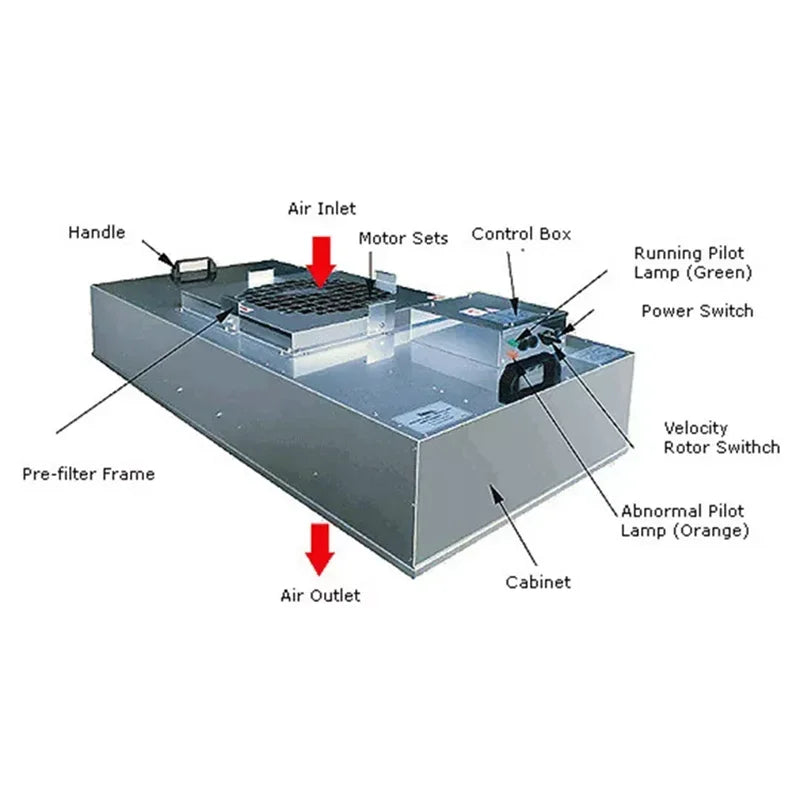 2025 MINI 2x2 4x2 4x4 Laminar Flow Hood Aluminum Fan Filter Unit Ffu With H13 H14 HEPA air Filter