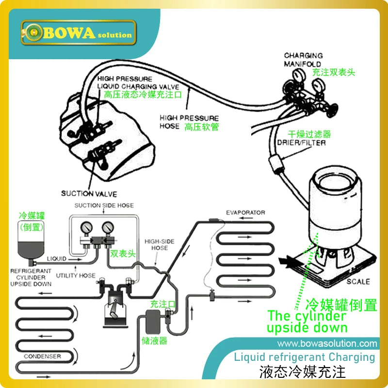 Wall mounted service valve is designed for room split air conditioners, refrigeration plants, chiller & heat pump outdoor units