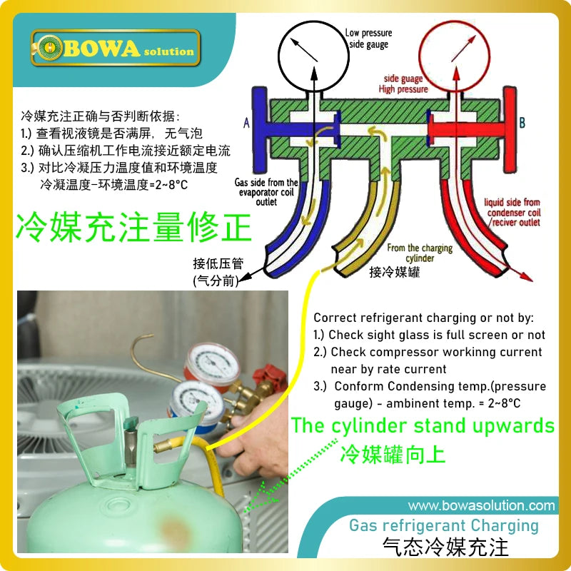 Wall mounted service valve is designed for room split air conditioners, refrigeration plants, chiller & heat pump outdoor units