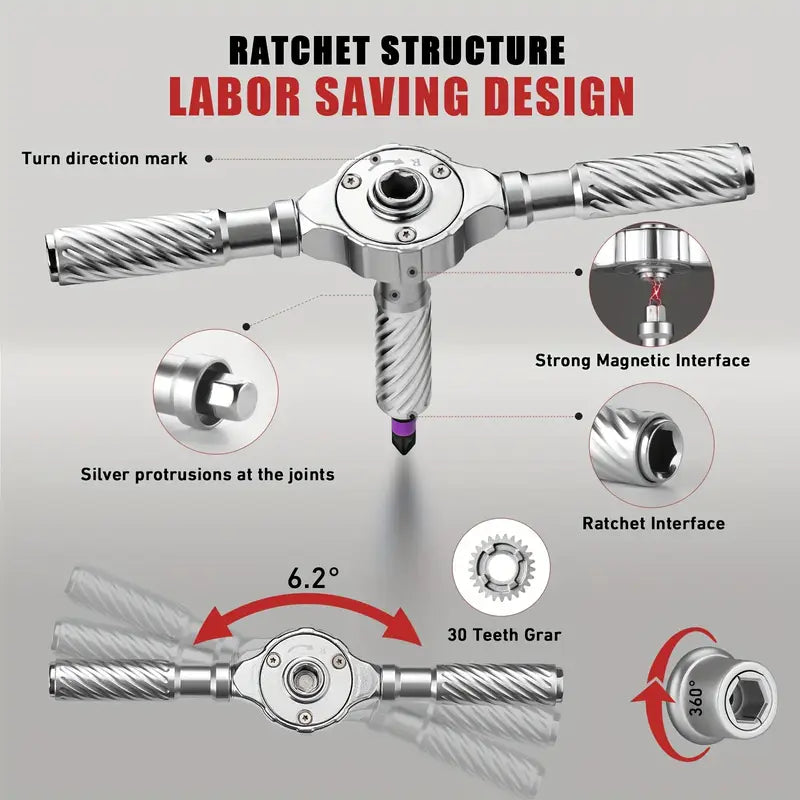 HVAC TOOLS