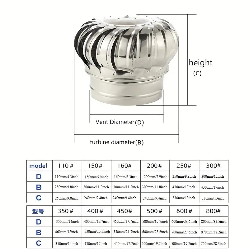 Non-electric roof ventilator