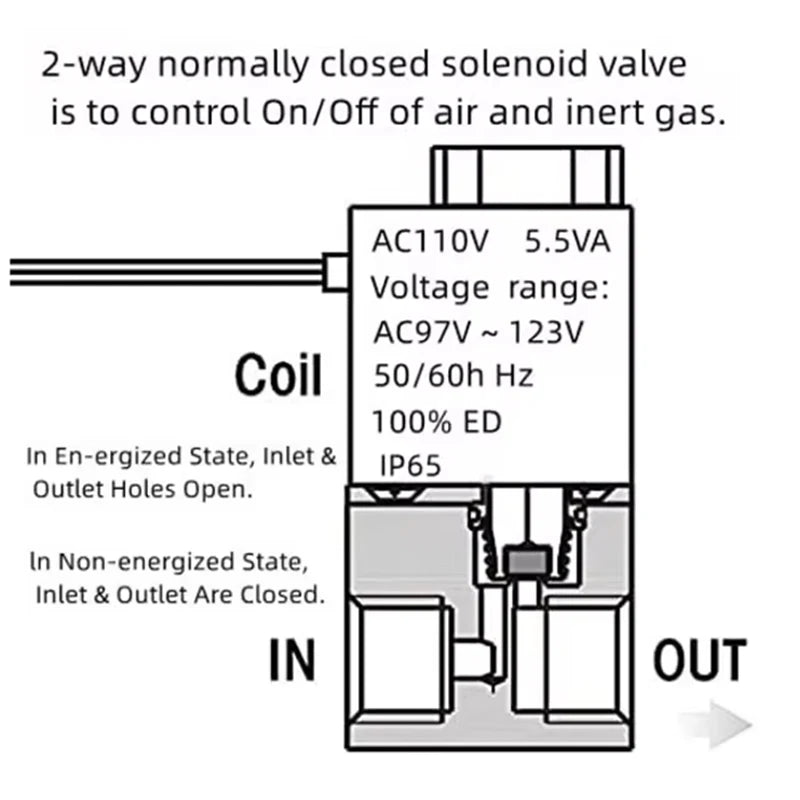 DC12V 24V AC110V 220V Normally Closed 1/4"Silent Oil Free Bidirectional NormallyClosed Pneumatic Solenoid Valve