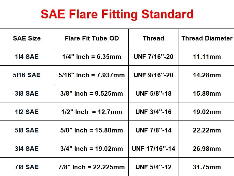 45 Deg SAE-Standard 1/4" 3/8" 1/2" 3/4" Flare Brass Fitting & Copper Tube End Feed Coupler Connector Adapeter Air conditIoner