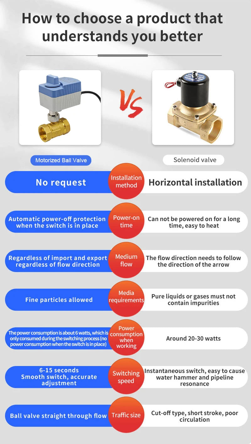Brass Electric Ball Valve Waterproof Grade IP65 Motorized Ball Valve With Manual Switch Function 1/2" 3/4" 1" 12V/24V/220V