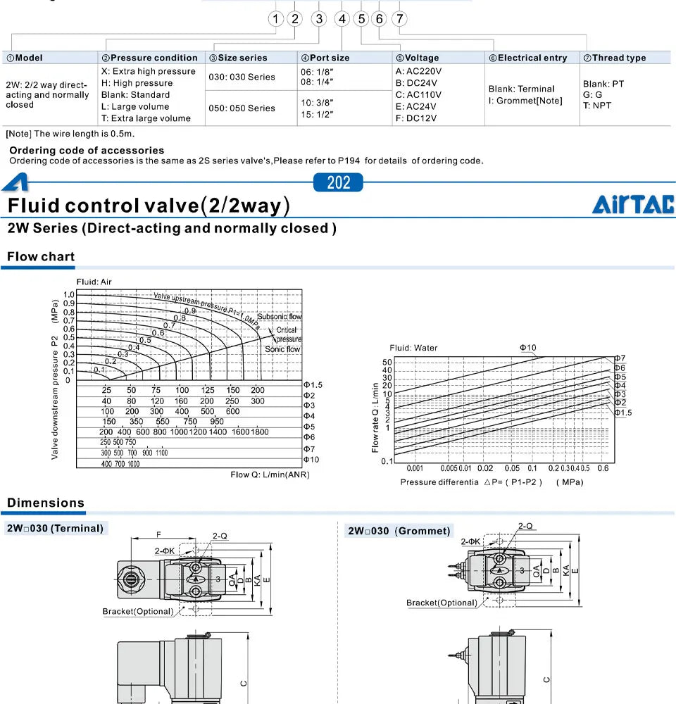 AIRTAC Original Fluid Control Valve Direct-acting Normally Closed 2W030-6/8 050-10/15 Internally Piloted 2W150-15 200-20 250-25