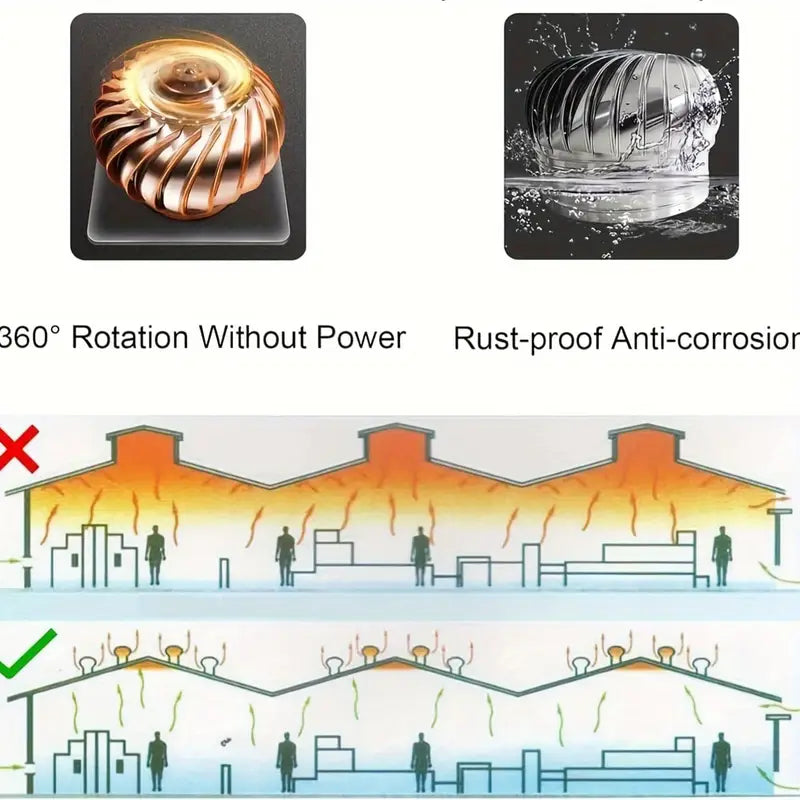 Non-electric roof ventilator